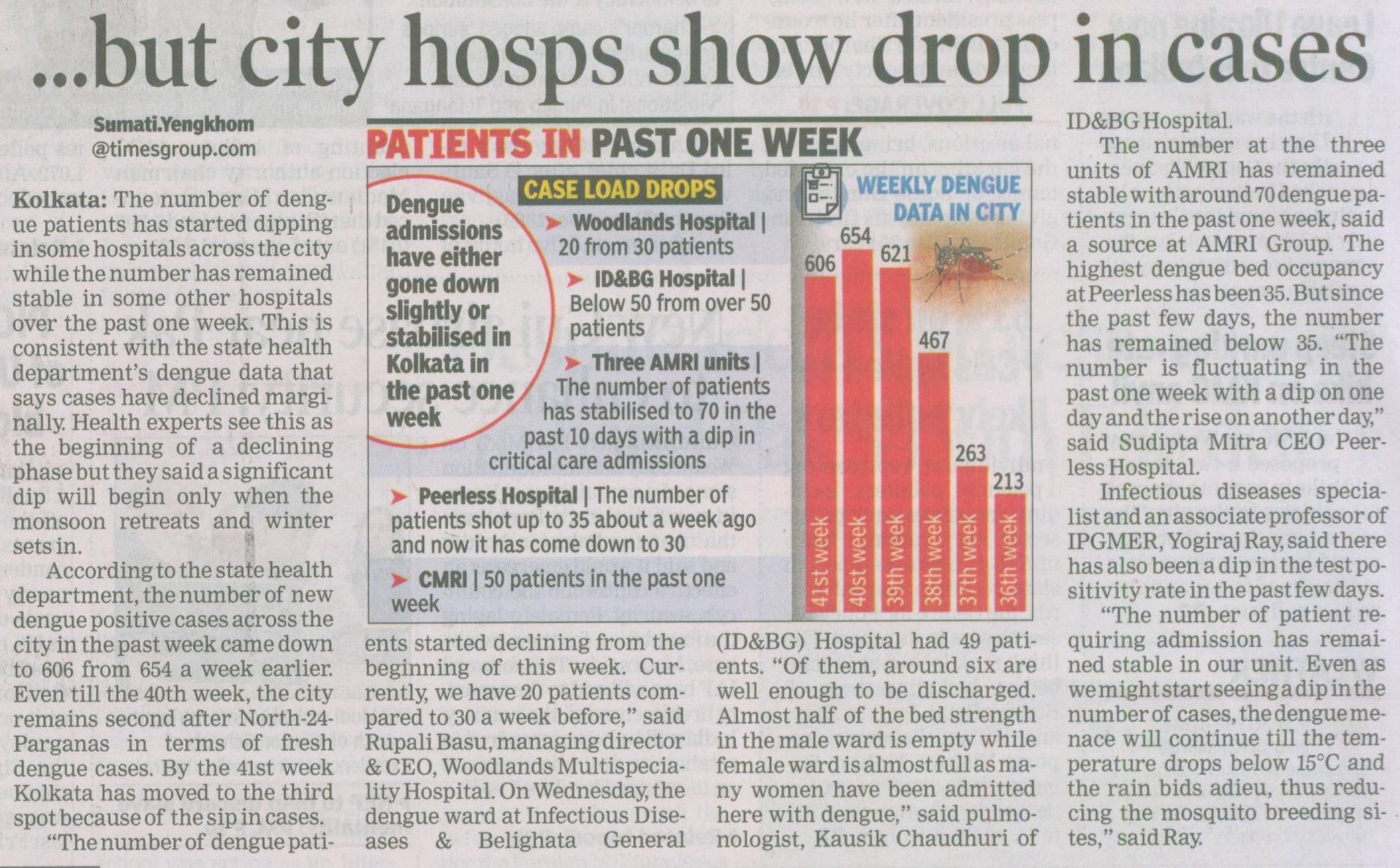 But city hospitals show drop in cases